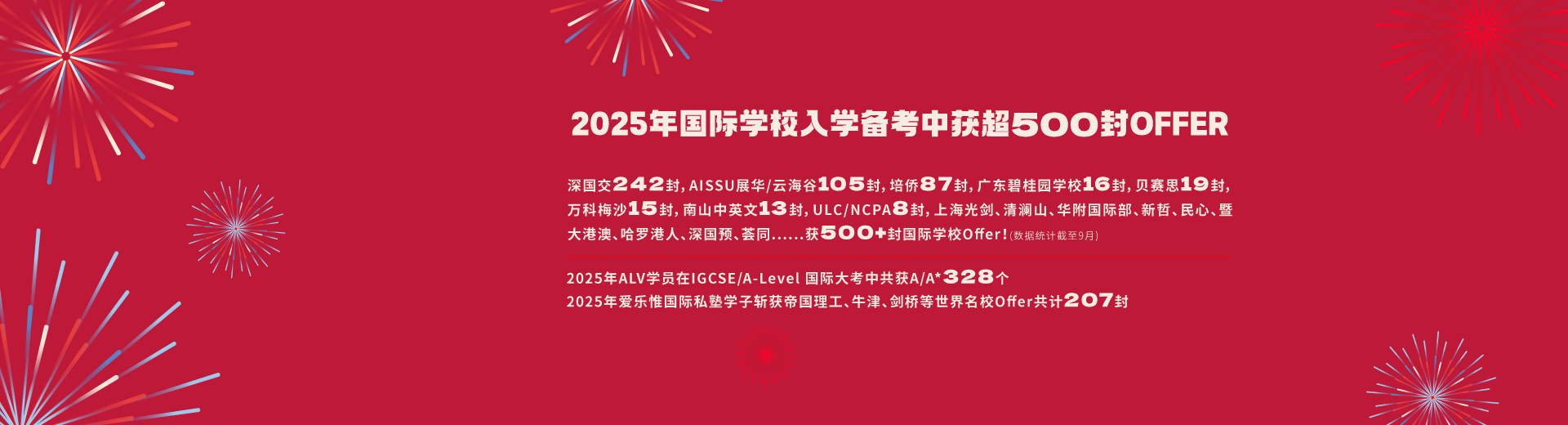 ALV爱乐惟2025年成绩