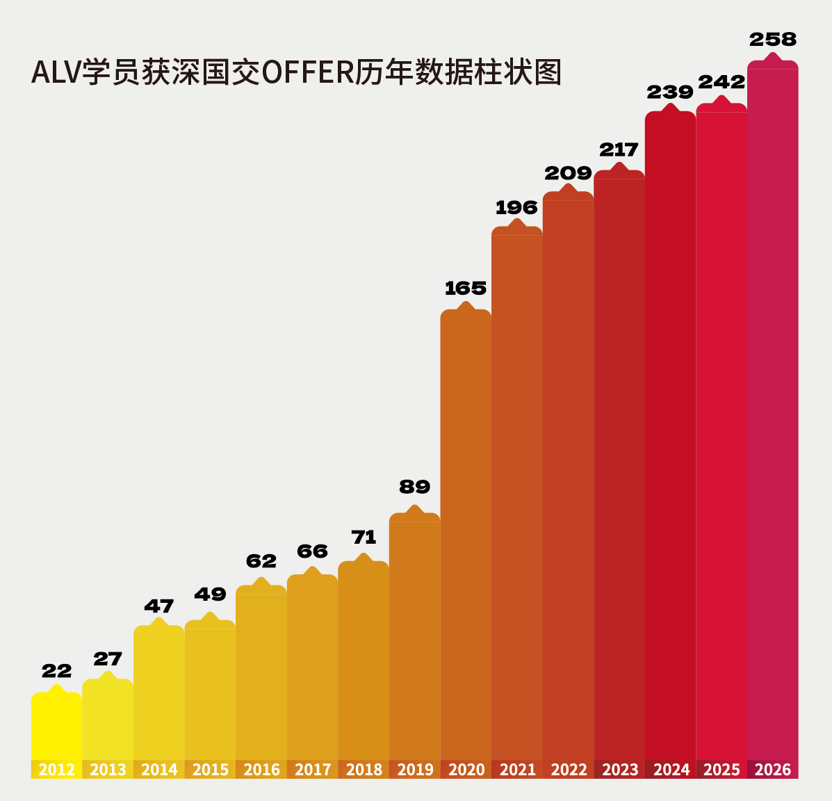 ALV爱乐惟国际教育：一条路走到底的一站式国际教育伙伴